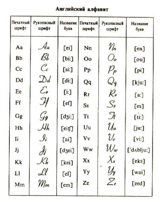 Здесь вы можете выучить или повторить алфавит английского языка